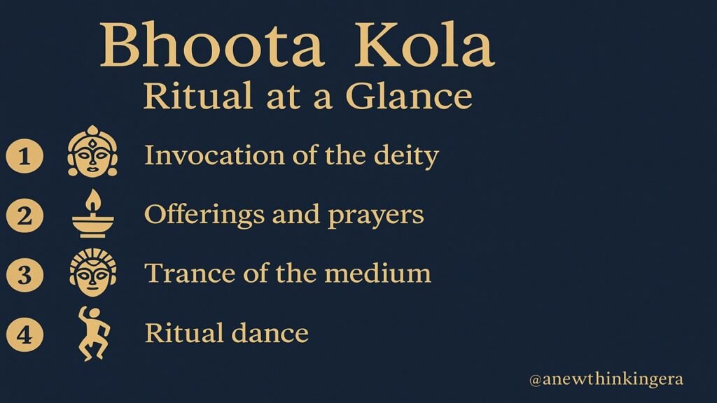 Powerfull & Sacred Kantara Mythology Explained: Bhoota Kola Festival, Divine Dieties Panjurli & Guliga — Origins, Ritual, Meaning 9 Bhoota Kola