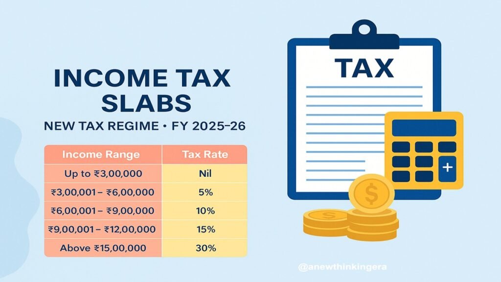 Income Tax Regime (FY 2025–26): The Ultimate Guide with Slabs, Deductions, Rebate & Real-life Examples 2 New Tax Regime Slab 2025 26