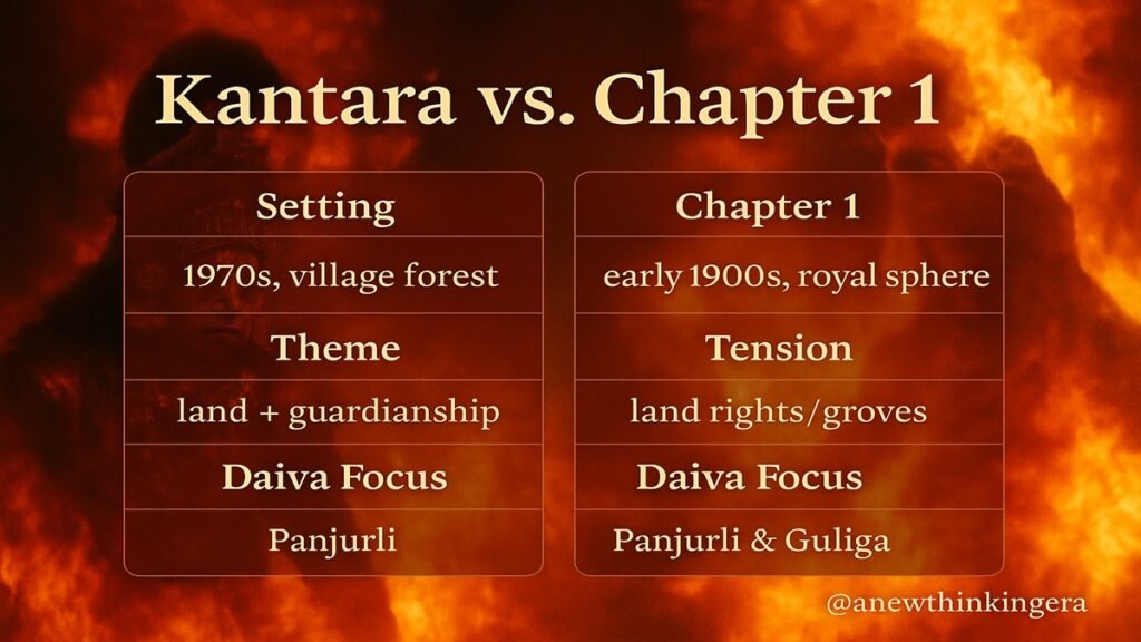 Powerfull & Sacred Kantara Mythology Explained: Bhoota Kola Festival, Divine Dieties Panjurli & Guliga — Origins, Ritual, Meaning 7 kantara vs kantara chapter 1